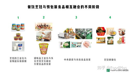 餐飲企業(yè)如何拓展預包裝食品業(yè)務 FoodPlus Insight 與餐飲管理策略